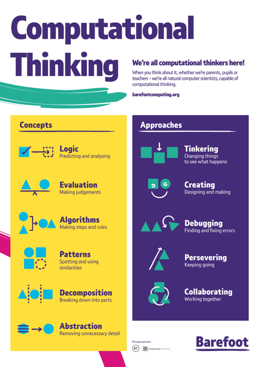 Computational Thinking